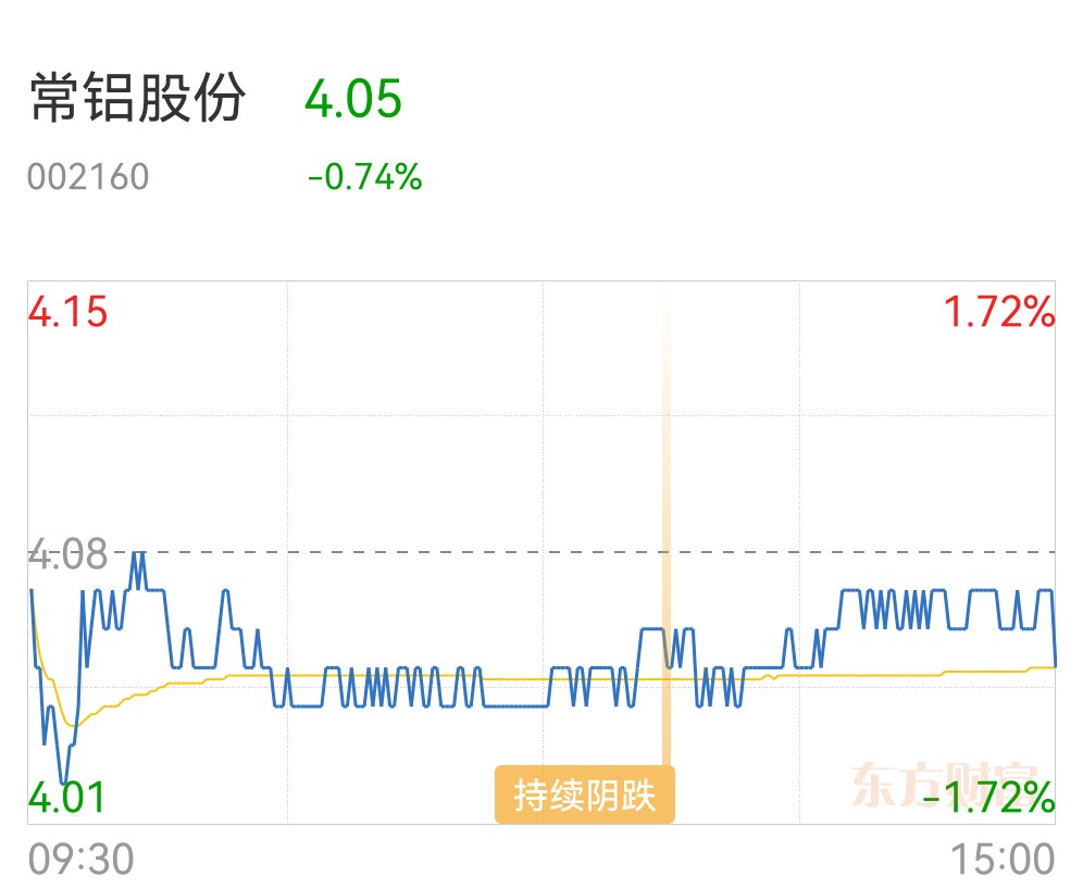 常鋁股份，值得買(mǎi)入的投資選擇，常鋁股份，優(yōu)質(zhì)投資選擇