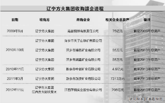 財(cái)經(jīng) 第698頁(yè)