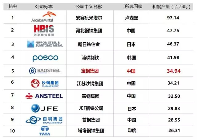全球十大鋼鐵品牌，塑造鋼鐵行業(yè)的輝煌篇章，全球十大鋼鐵品牌鑄就鋼鐵行業(yè)輝煌篇章