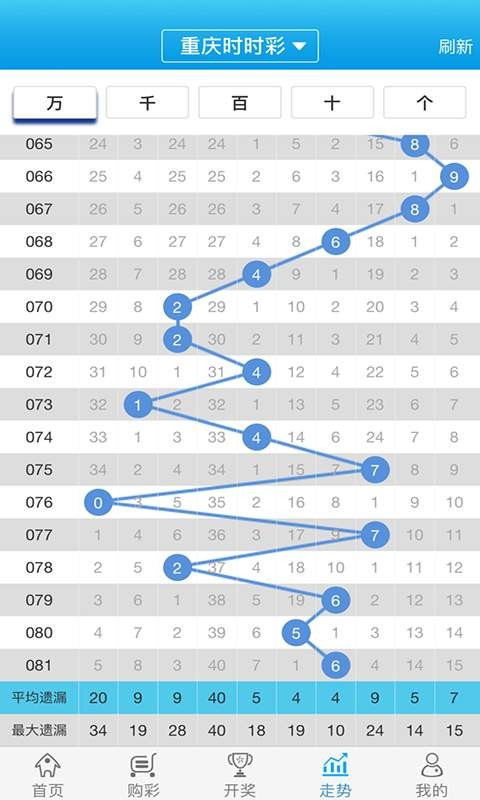 關(guān)于白小姐一肖一碼100正確的真相探究——揭示背后的風(fēng)險(xiǎn)與挑戰(zhàn)，揭秘白小姐一肖一碼真相，風(fēng)險(xiǎn)與挑戰(zhàn)的背后探究
