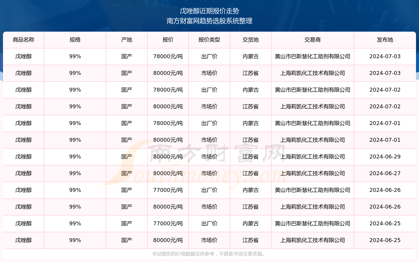 揭秘2024新奧精準(zhǔn)資料免費(fèi)大全第078期，深度解析與前瞻性探討，揭秘2024新奧精準(zhǔn)資料免費(fèi)大全第078期，深度解析與前瞻性探討報(bào)告全覽