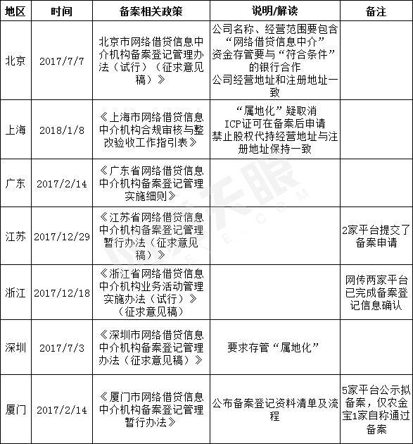 華夏銀行北京分行網(wǎng)貸業(yè)務(wù)的發(fā)展與展望，華夏銀行北京分行網(wǎng)貸業(yè)務(wù)的發(fā)展與展望，未來趨勢及展望