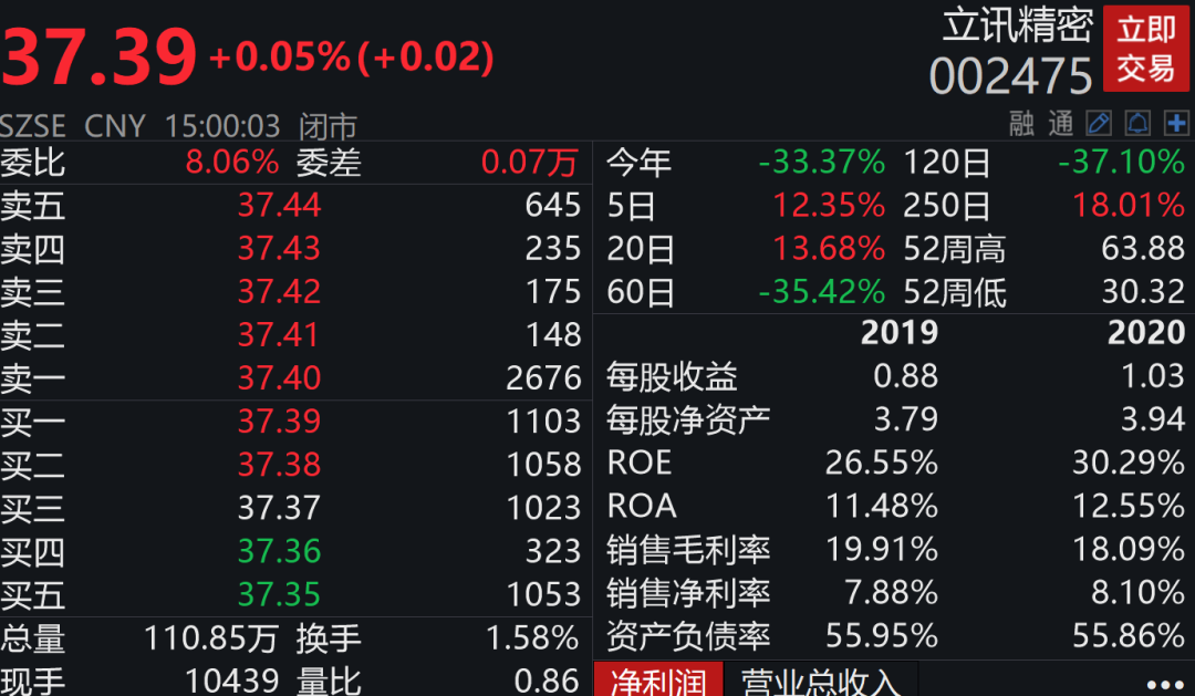 立訊精密的合理股價(jià)分析，立訊精密的合理股價(jià)探討