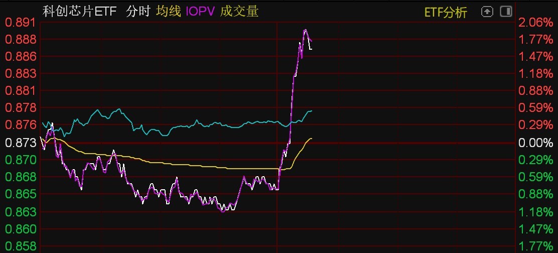 半導(dǎo)體芯片股票，投資的新焦點(diǎn)，半導(dǎo)體芯片股票，投資新焦點(diǎn)熱議