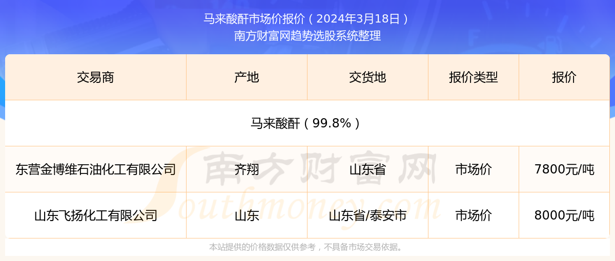 揭秘新奧精準(zhǔn)資料免費(fèi)大全 078期，探索未來的藍(lán)圖，揭秘新奧精準(zhǔn)資料免費(fèi)大全 078期，探索未來藍(lán)圖