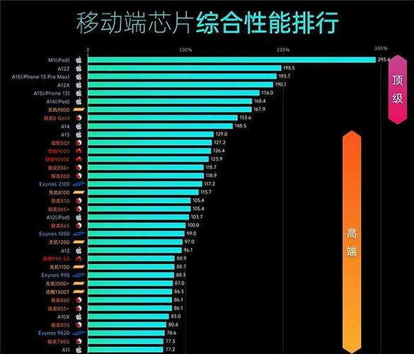 全球芯片排行榜，探索領(lǐng)先技術(shù)的無盡前沿，全球芯片技術(shù)領(lǐng)先榜，探索頂尖技術(shù)的無盡前沿