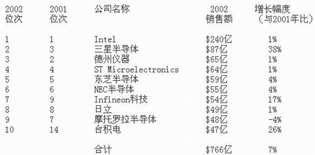 世界芯片排名一覽表，全球芯片產(chǎn)業(yè)格局深度解析，全球芯片產(chǎn)業(yè)深度解析，世界芯片排名一覽表