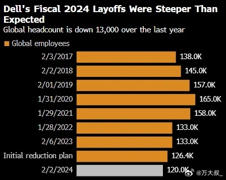 探究2024年大聯(lián)大裁員背后的原因，探究大聯(lián)大在2024年裁員背后的深層次原因