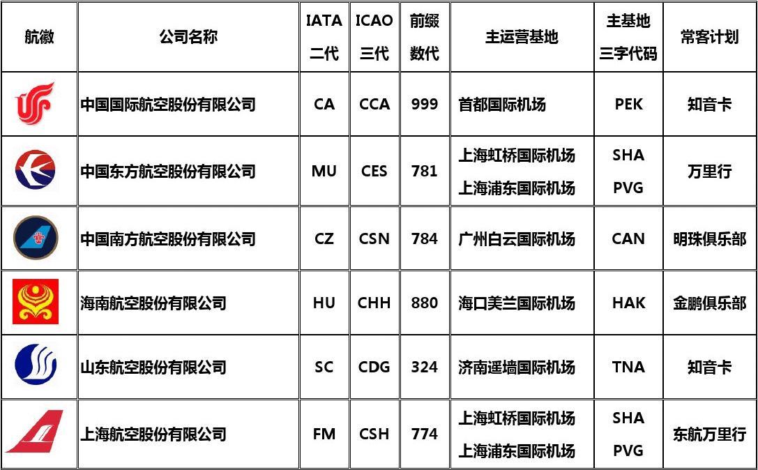 中國(guó)航空公司的璀璨群星，深入了解中國(guó)的58個(gè)航空公司名稱(chēng)，中國(guó)航空公司璀璨群星，深入了解國(guó)內(nèi)58家航空公司名稱(chēng)