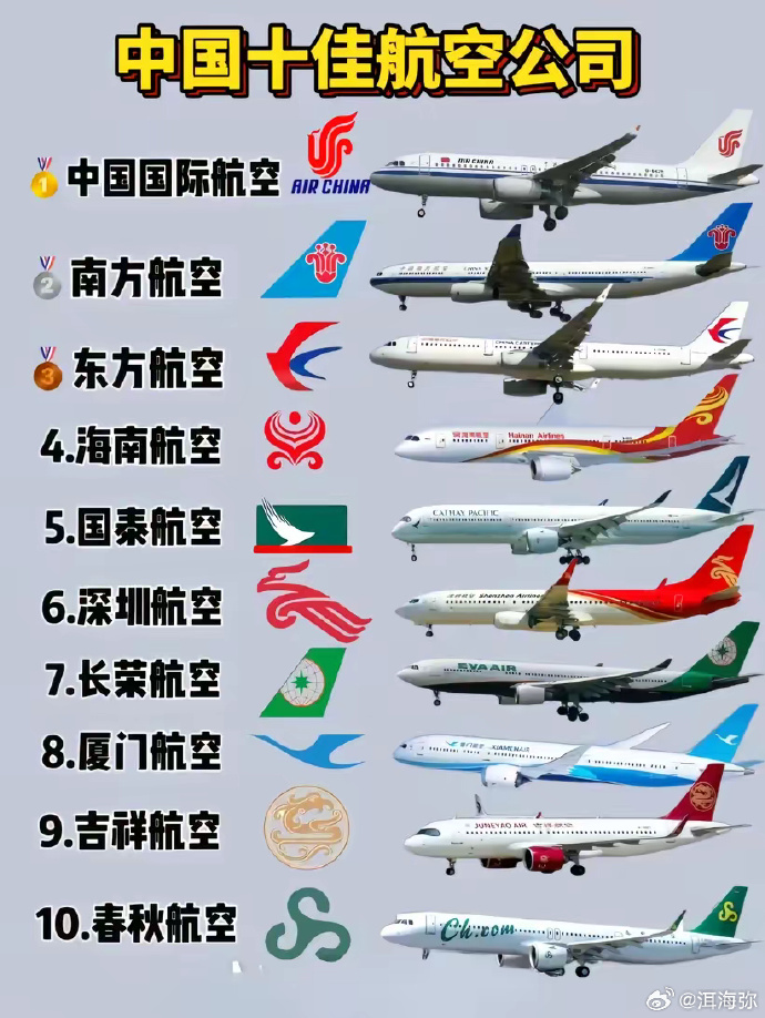 中國(guó)十大航空排名，探索中國(guó)航空工業(yè)的輝煌成就，中國(guó)航空工業(yè)的輝煌成就，十大航空排名探索
