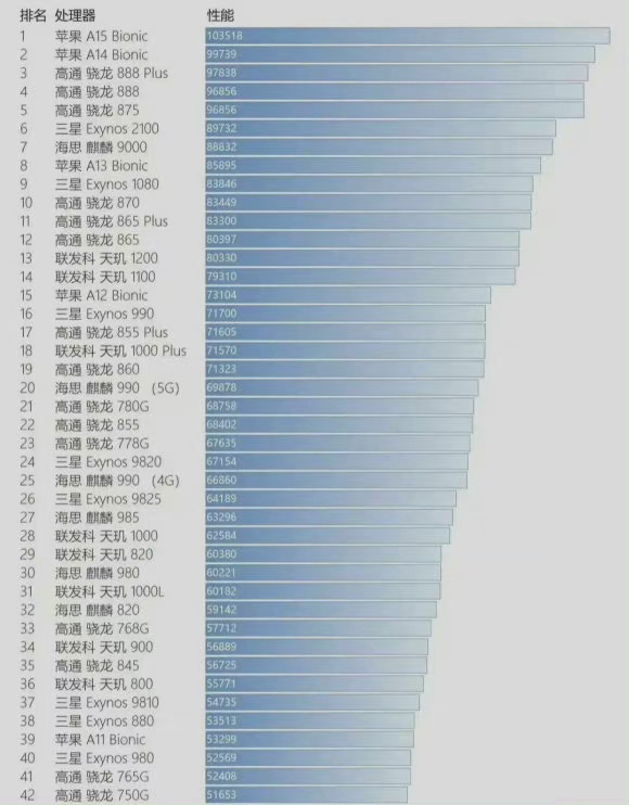 手機(jī)處理器排名，性能、技術(shù)與市場(chǎng)趨勢(shì)的綜合評(píng)價(jià)，手機(jī)處理器性能排名及技術(shù)與市場(chǎng)趨勢(shì)的綜合評(píng)價(jià)