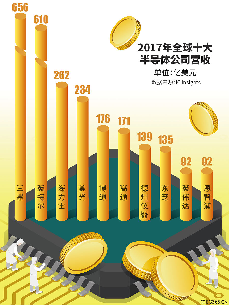 全球十大芯片公司排名及其影響力分析，全球十大芯片公司排名與影響力深度解析