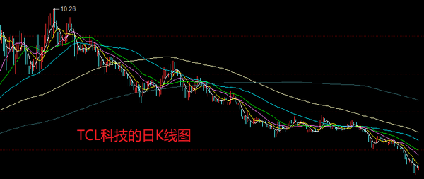 TCL科技股票未來目標(biāo)價(jià)分析與展望，TCL科技股票未來目標(biāo)價(jià)分析與展望，深度解析及展望