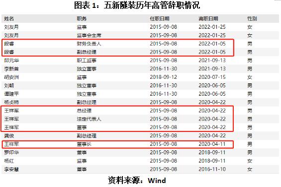 五新隧裝重組最新消息，行業(yè)變革與未來(lái)展望，五新隧裝重組最新動(dòng)態(tài)及行業(yè)變革展望，未來(lái)趨勢(shì)解析