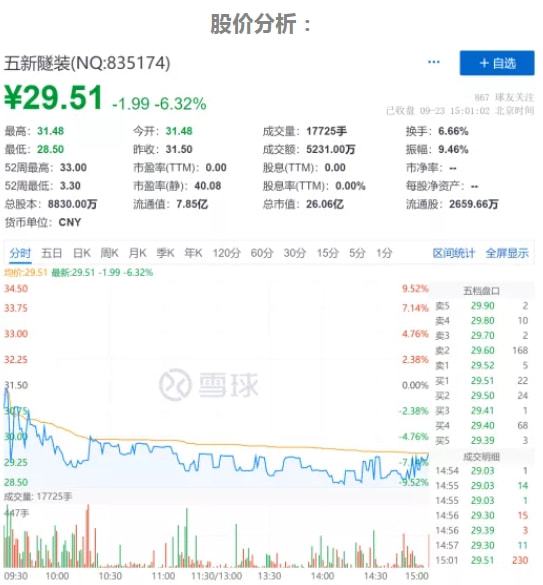 五新隧裝重組概念股票，深度解析與前景展望，五新隧裝重組概念股票深度解析及前景展望