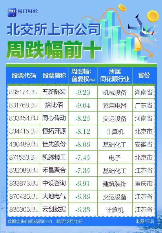 五新隧裝重組