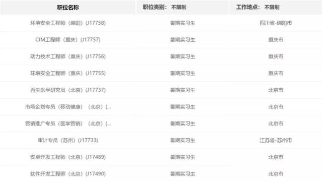 京東方最新招聘信息概覽，京東方最新招聘啟事概覽