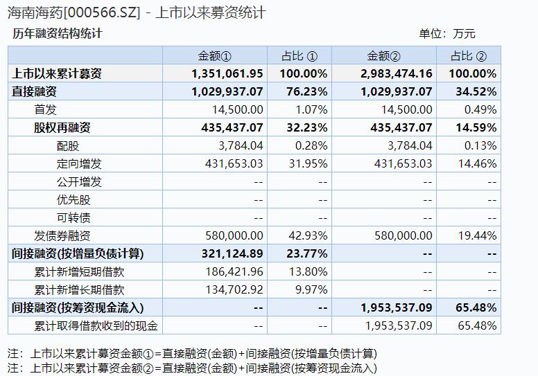 海南海藥重組消息引領(lǐng)行業(yè)變革，海南海藥重組引領(lǐng)行業(yè)變革新篇章