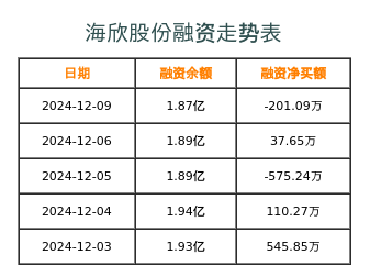 海欣股份，探尋潛力，是否會(huì)成為妖股？，海欣股份，探尋潛力，妖股之路在何方？