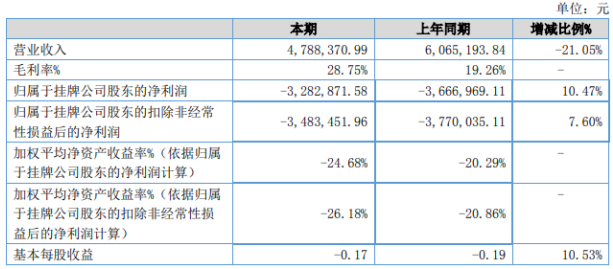 煙臺萬華工資水平解析，煙臺萬華工資水平深度解析