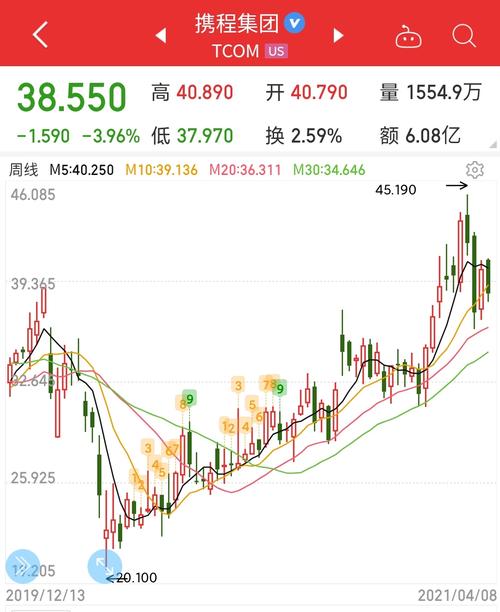 攜程股票的投資價(jià)值分析，攜程股票的投資價(jià)值深度解析