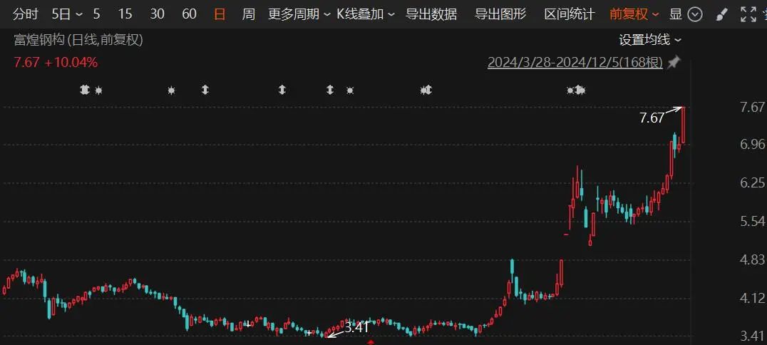 富煌股票，探索與前景展望，富煌股票，深度探索與未來前景展望