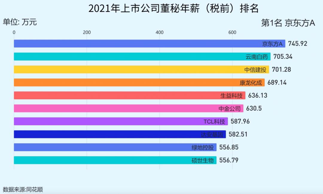 京東方員工待遇深度解析，京東方員工待遇全面解析