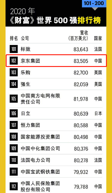 京東方在世界500強中的排名及其影響力，京東方在世界500強中的位置與影響力解析
