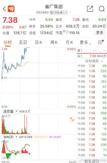 省廣集團(tuán)今天漲停原因的深度解析，省廣集團(tuán)今日漲停背后原因深度剖析