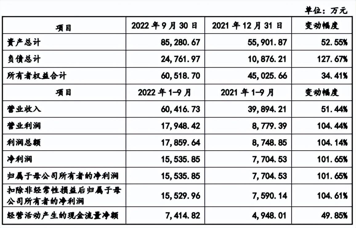 博苑股份上市價格預(yù)測，深度分析與展望，博苑股份上市價格預(yù)測，深度分析與未來展望