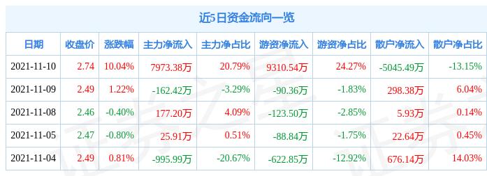 冠捷科技，連續(xù)10個漲停的輝煌成就與未來展望，冠捷科技，連續(xù)漲停的輝煌成就及未來展望