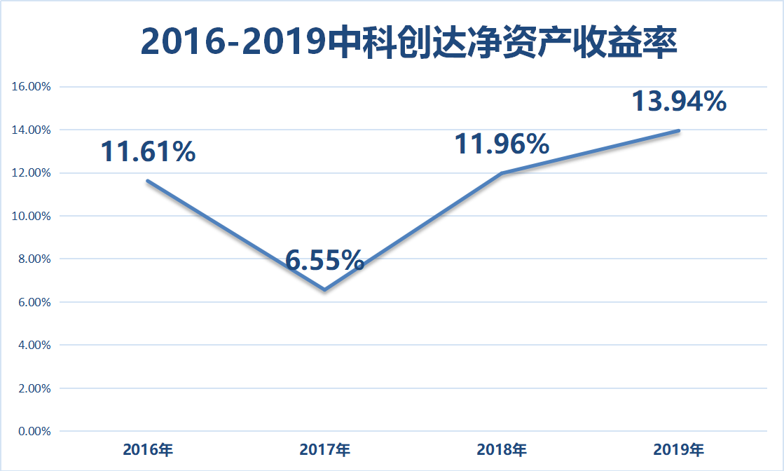 中科創(chuàng)達前景如何，中科創(chuàng)達的發(fā)展前景展望