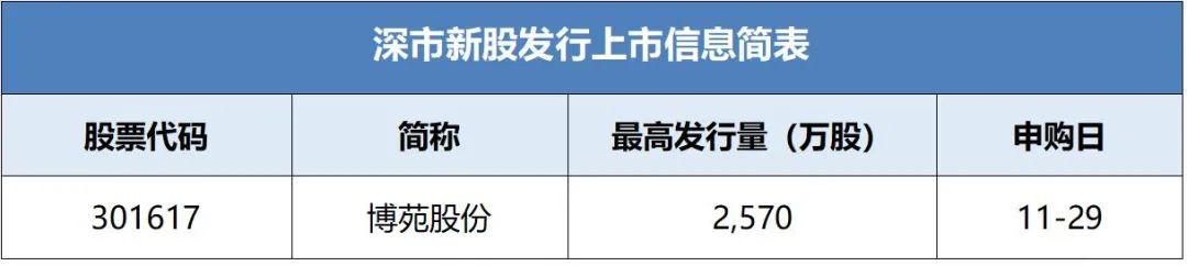 博苑股份新股概覽，探尋企業(yè)潛力與價值，博苑股份新股概覽，探尋企業(yè)潛力與價值展望