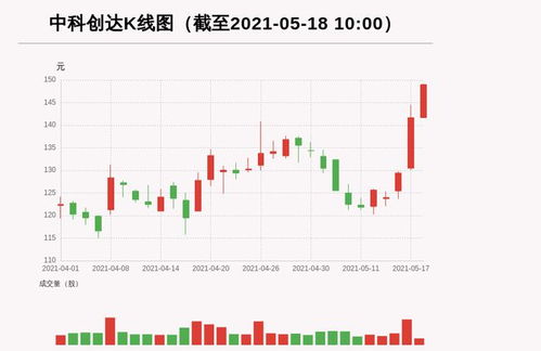 中科創(chuàng)達(dá)能否漲到100元，深度分析與展望，中科創(chuàng)達(dá)未來股價展望，能否沖破百元大關(guān)的深度分析