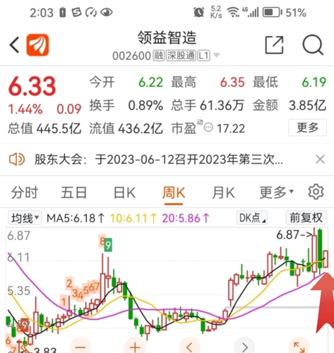 領(lǐng)益智造，最新預(yù)測股價展望明天的市場動態(tài)，領(lǐng)益智造股價預(yù)測，明日市場動態(tài)的深度洞察