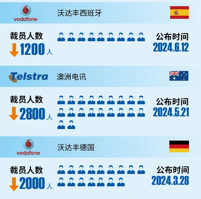 探究2024年大聯(lián)大裁員背后的原因，探究大聯(lián)大在2024年裁員背后的深層次原因