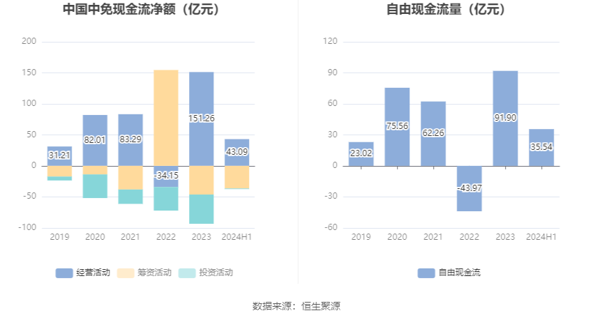 中國中免2024年目標(biāo)價值展望，中國中免2024年目標(biāo)價值展望與戰(zhàn)略解析