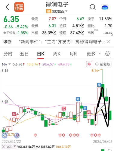 得潤電子股吧討論，探究電子行業(yè)的最新動態(tài)與前景展望，得潤電子股吧熱議，電子行業(yè)最新動態(tài)與前景展望