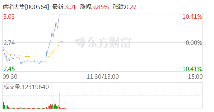 供銷大集股價翻倍，背后的力量與市場洞察，供銷大集股價翻倍背后的力量與市場洞察分析