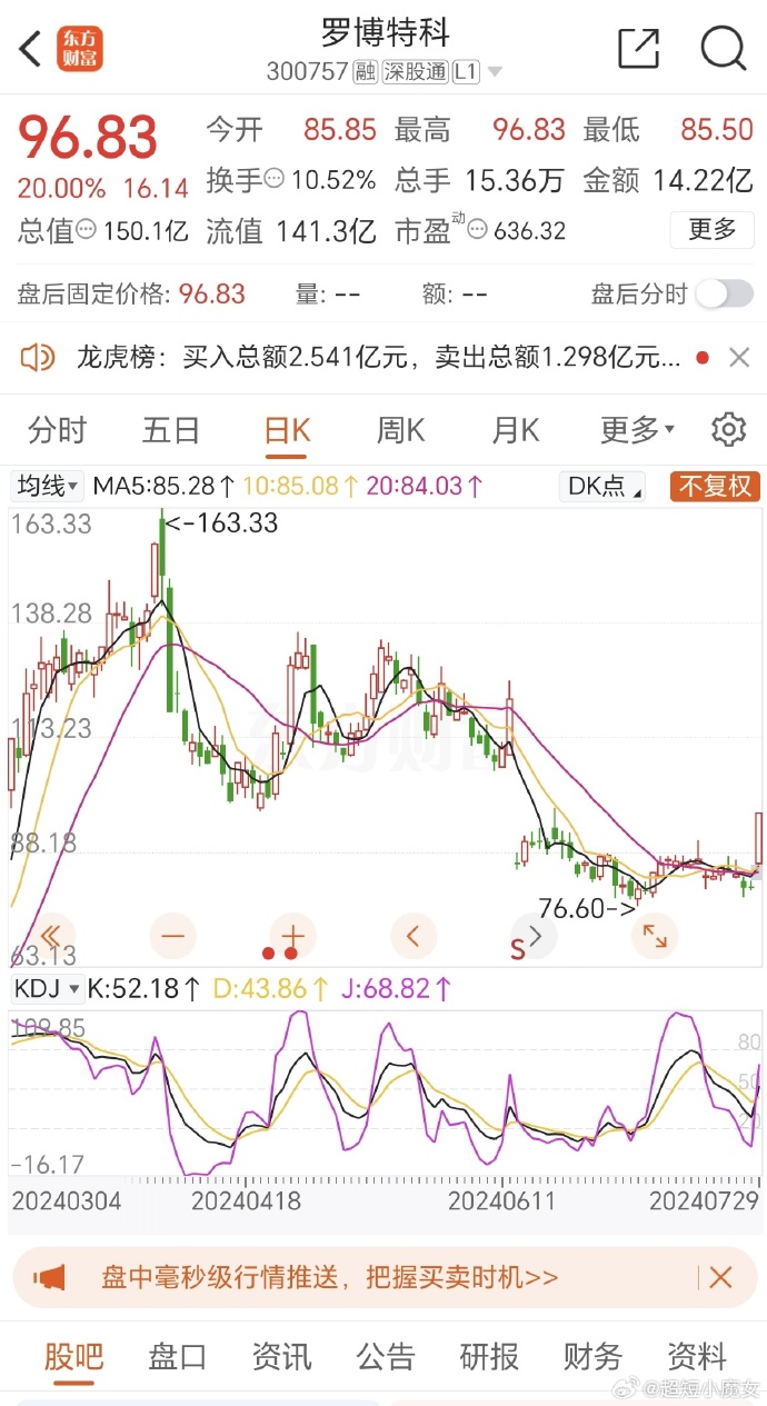 羅博特科即將大漲的最新消息，未來(lái)展望與深度解析，羅博特科即將大漲，最新動(dòng)態(tài)、未來(lái)展望與深度解析