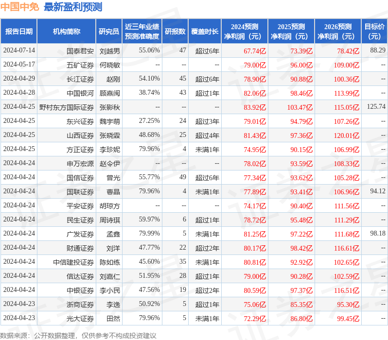 中國中免目標價，市場定位與未來展望，中國中免公司，目標價分析、市場定位及未來展望
