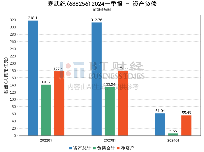 寒武紀2024年目標(biāo)價的深度解析與展望，寒武紀2024年目標(biāo)價的深度解析及展望，未來趨勢與市場預(yù)測