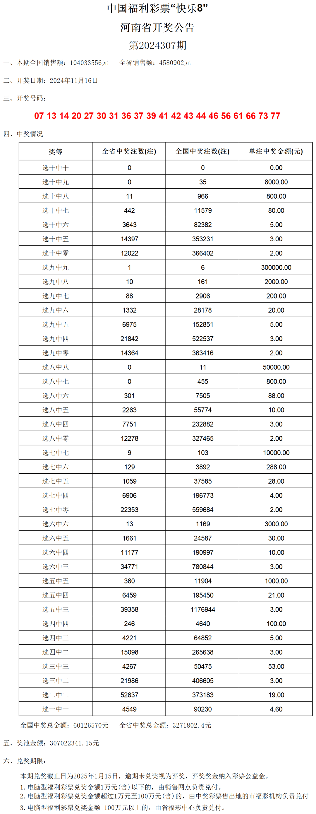 澳門開獎結(jié)果及最新開獎記錄表分析（XXXX年XX月版），澳門最新開獎結(jié)果及開獎記錄表分析（XXXX年XX月版概覽）