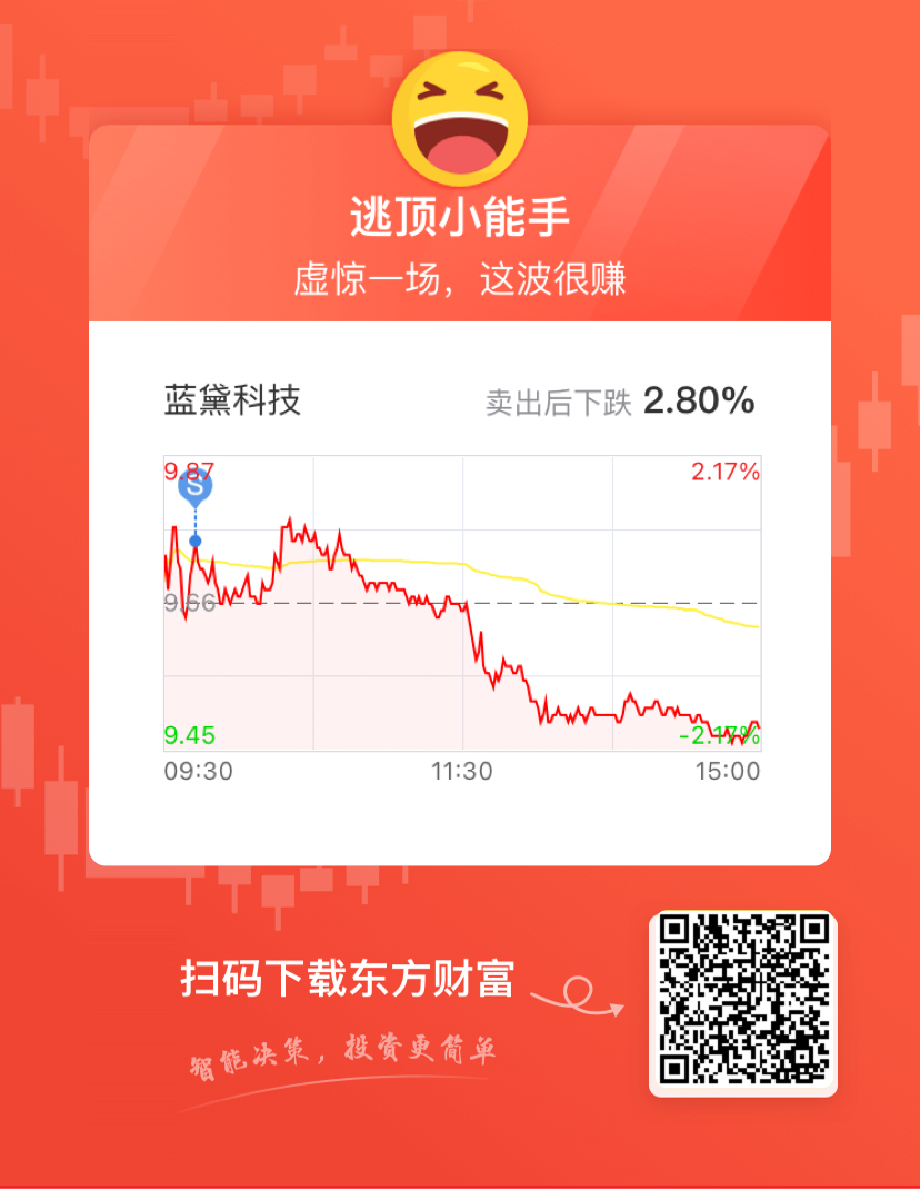 藍(lán)黛科技股票明天的走勢如何，深度分析與預(yù)測，藍(lán)黛科技股票明日走勢深度分析與預(yù)測，洞悉未來動向！