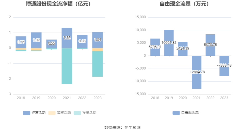 博通股份，12月9日的快速上漲揭秘，博通股份12月9日快速上漲背后的秘密揭秘