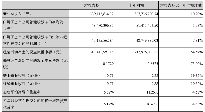 zhaoyajun 第20頁