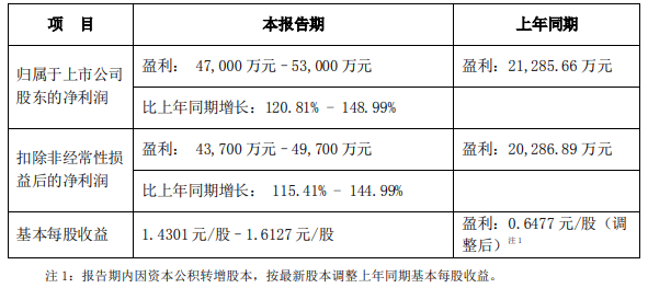 新易盛明天預(yù)測(cè)，探索未來的科技趨勢(shì)與商業(yè)前景，新易盛未來展望，科技趨勢(shì)與商業(yè)前景的深入探索預(yù)測(cè)