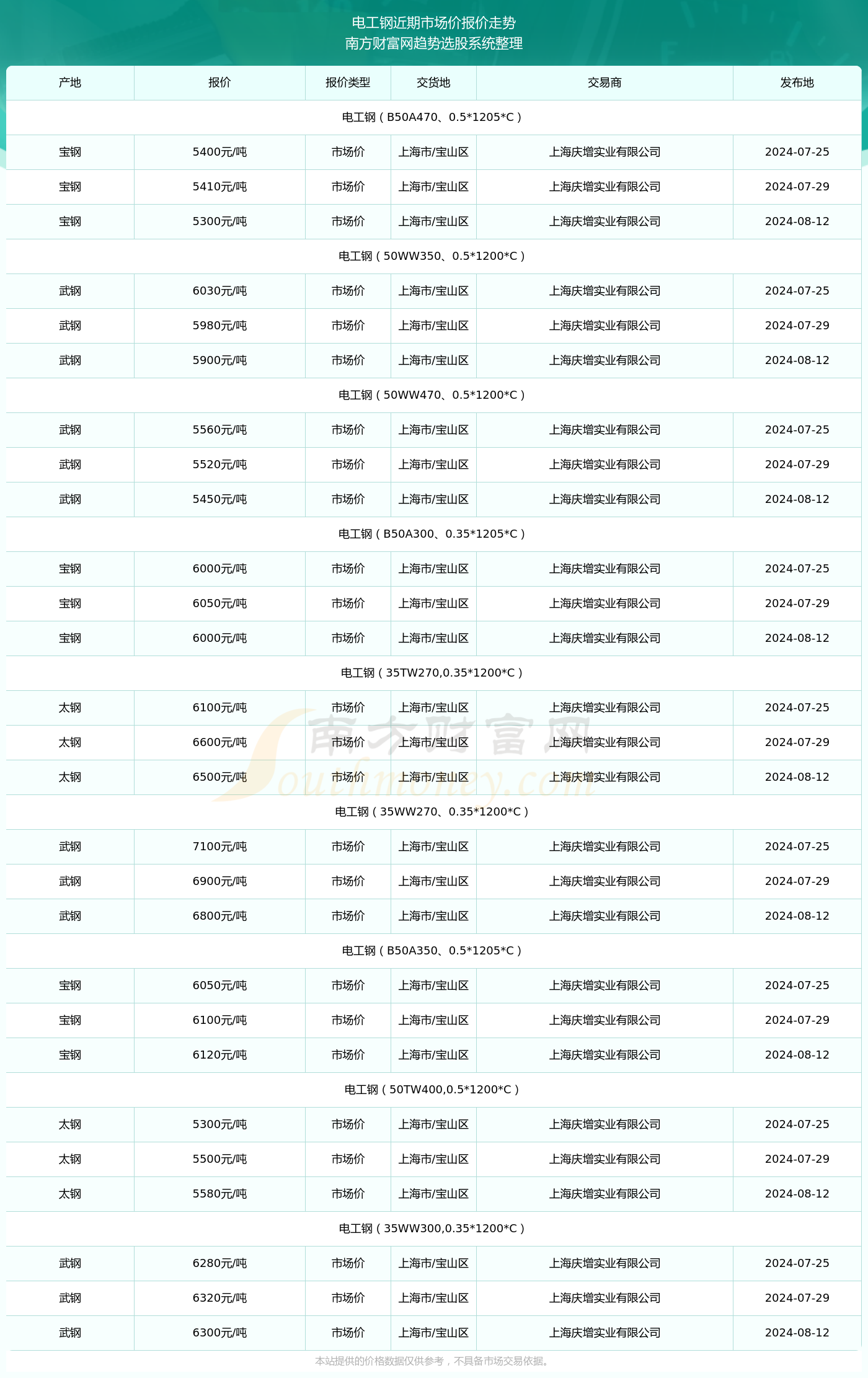 新澳彩票2024年近期第50期記錄報(bào)告及分析，新澳彩票第50期記錄報(bào)告深度解析與趨勢(shì)分析