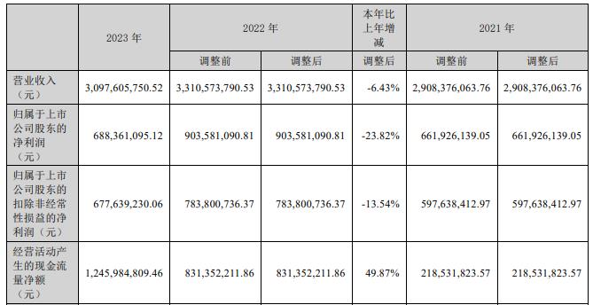 新易盛2024目標(biāo)價(jià)，展望與策略分析，新易盛2024展望及策略分析，目標(biāo)、策略與市場(chǎng)預(yù)測(cè)