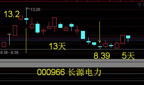長(zhǎng)安汽車股票明天走勢(shì)分析，長(zhǎng)安汽車股票明日走勢(shì)預(yù)測(cè)分析